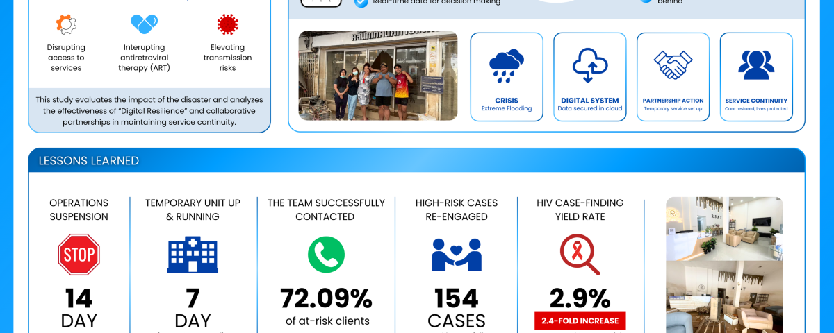 Poster: From Rain Bombs to Cloud Data