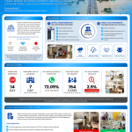 Poster: From Rain Bombs to Cloud Data