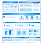 Poster: Enhancing HIV Care Cascade and Chemsex Interventions