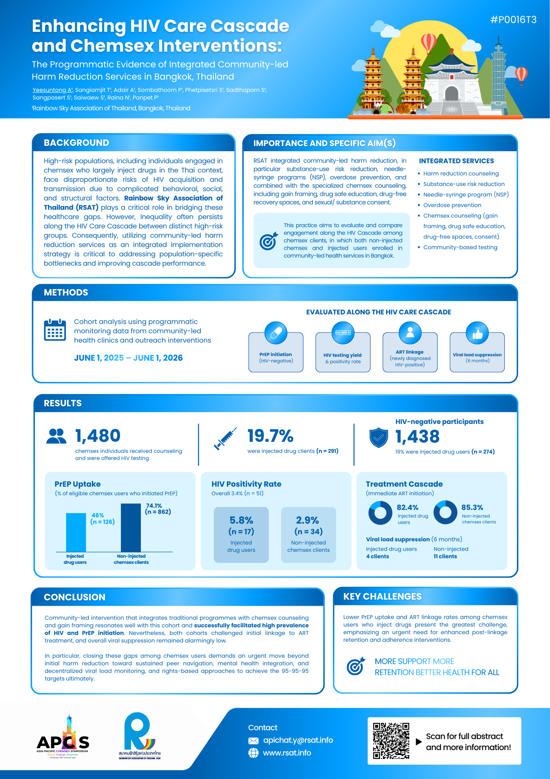Poster: Enhancing HIV Care Cascade and Chemsex Interventions