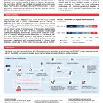 Poster: Key-Population-Led Health Providers Increased Access to Same Day-Antiretroviral Therapy (SD-ART): Result from 7 Provinces in Thailand