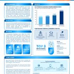Poster: Knowing but Not Taking: Decoding PrEP Refusal Behaviors and Compounding HIV Risks Among Chemsex Youth