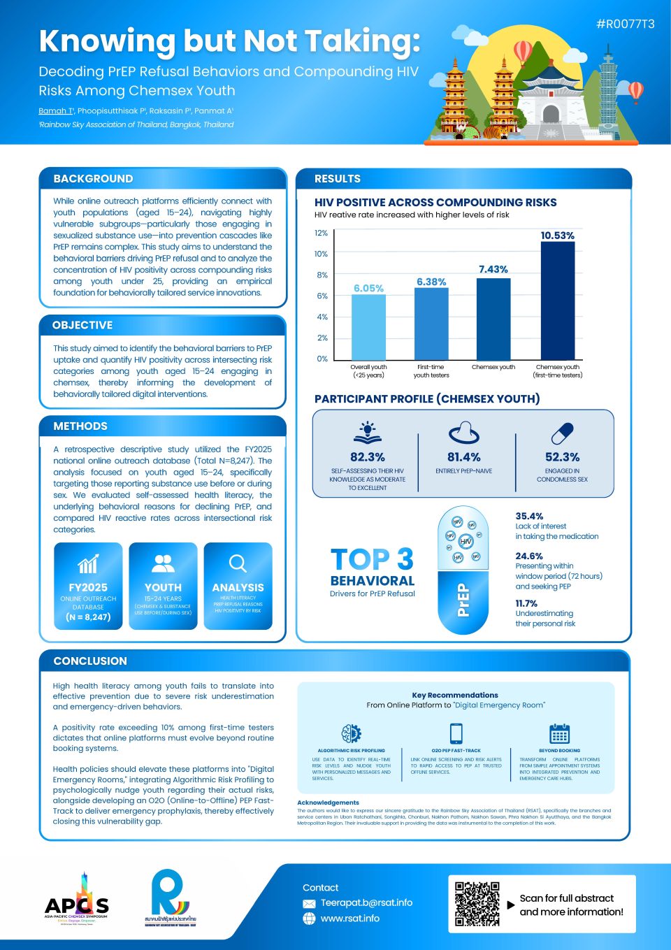 Poster: Knowing but Not Taking: Decoding PrEP Refusal Behaviors and Compounding HIV Risks Among Chemsex Youth