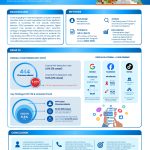 Poster: Reaching Never-Tested Youth Engaging in Chemsex: Digital Outreach for HIV/STIs Case Finding in Songkhla Province, Thailand