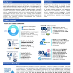 Poster: Sustaining Community-Led HIV Services Through Funding Diversification and Private Sector Partnerships