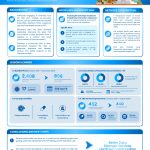 Poster: Using Documented HIV Seroconversion Data to Develop Chemsex-Responsive Prevention Services in a Community-Led Clinic in Northeast Thailand