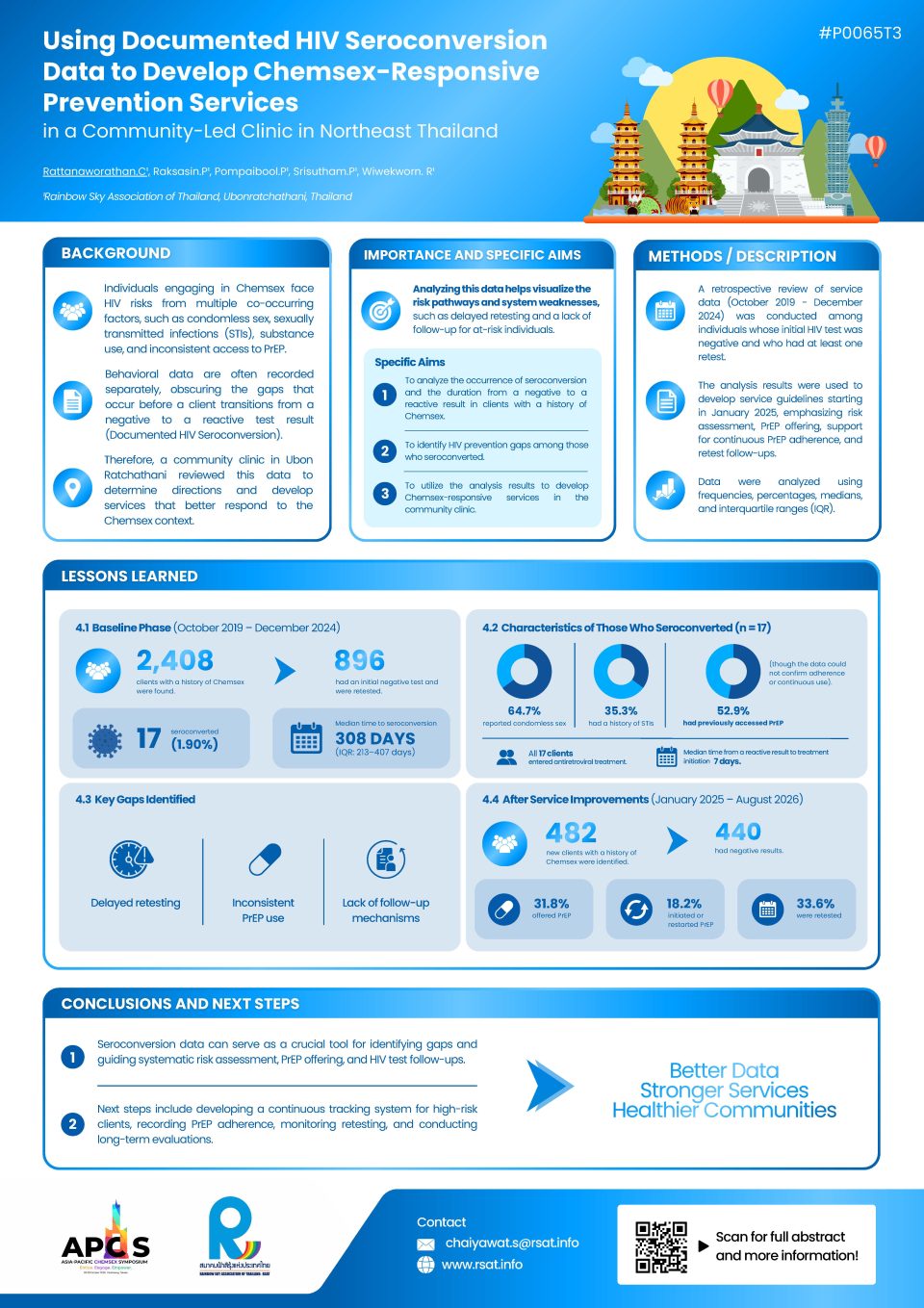 Poster: Using Documented HIV Seroconversion Data to Develop Chemsex-Responsive Prevention Services in a Community-Led Clinic in Northeast Thailand