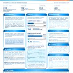 Poster: Using Routine Community-led Service Data to Identify People Engaging in Chemsex at Highest Risk of HIV and STIs