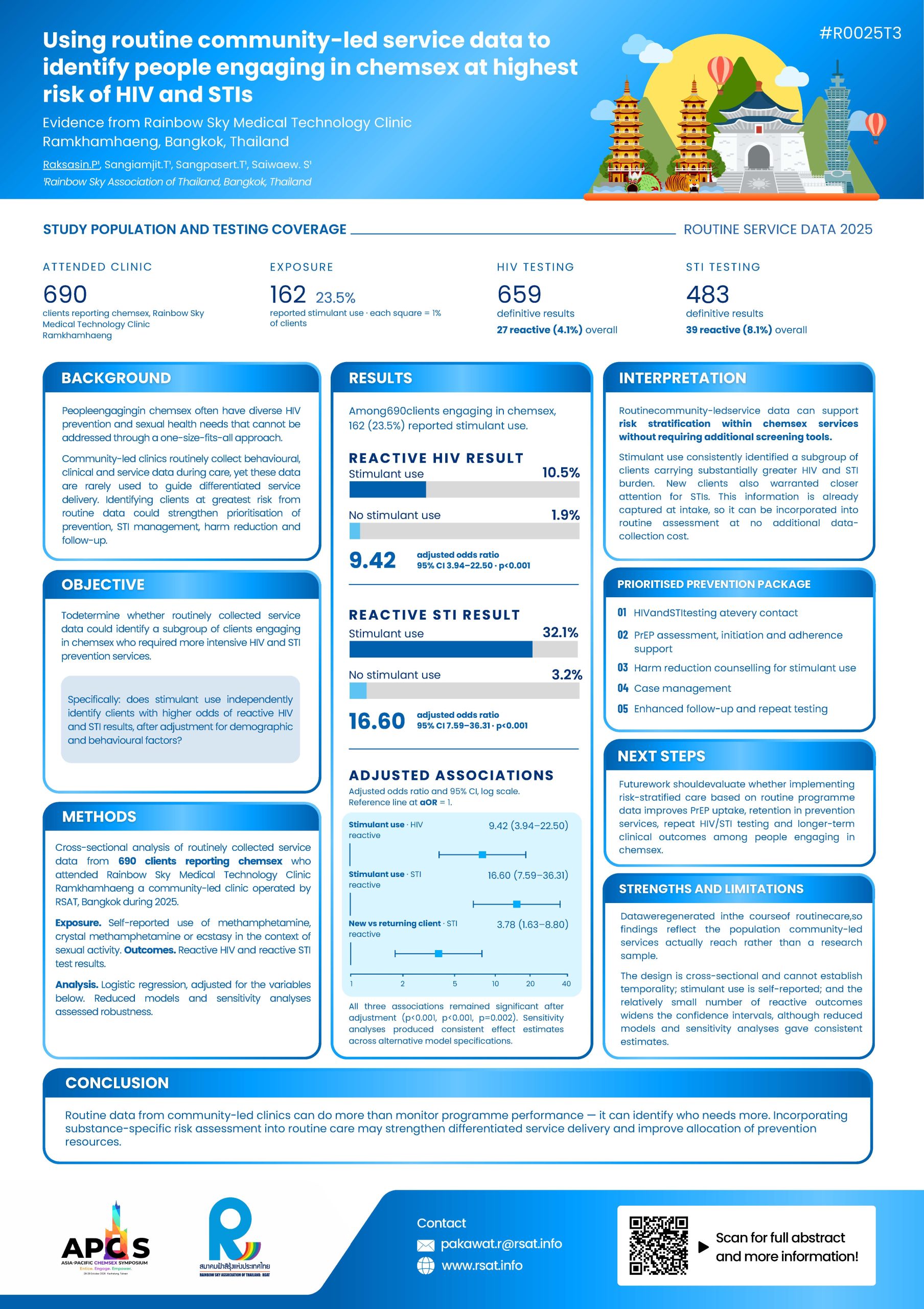 Poster: Using Routine Community-led Service Data to Identify People Engaging in Chemsex at Highest Risk of HIV and STIs
